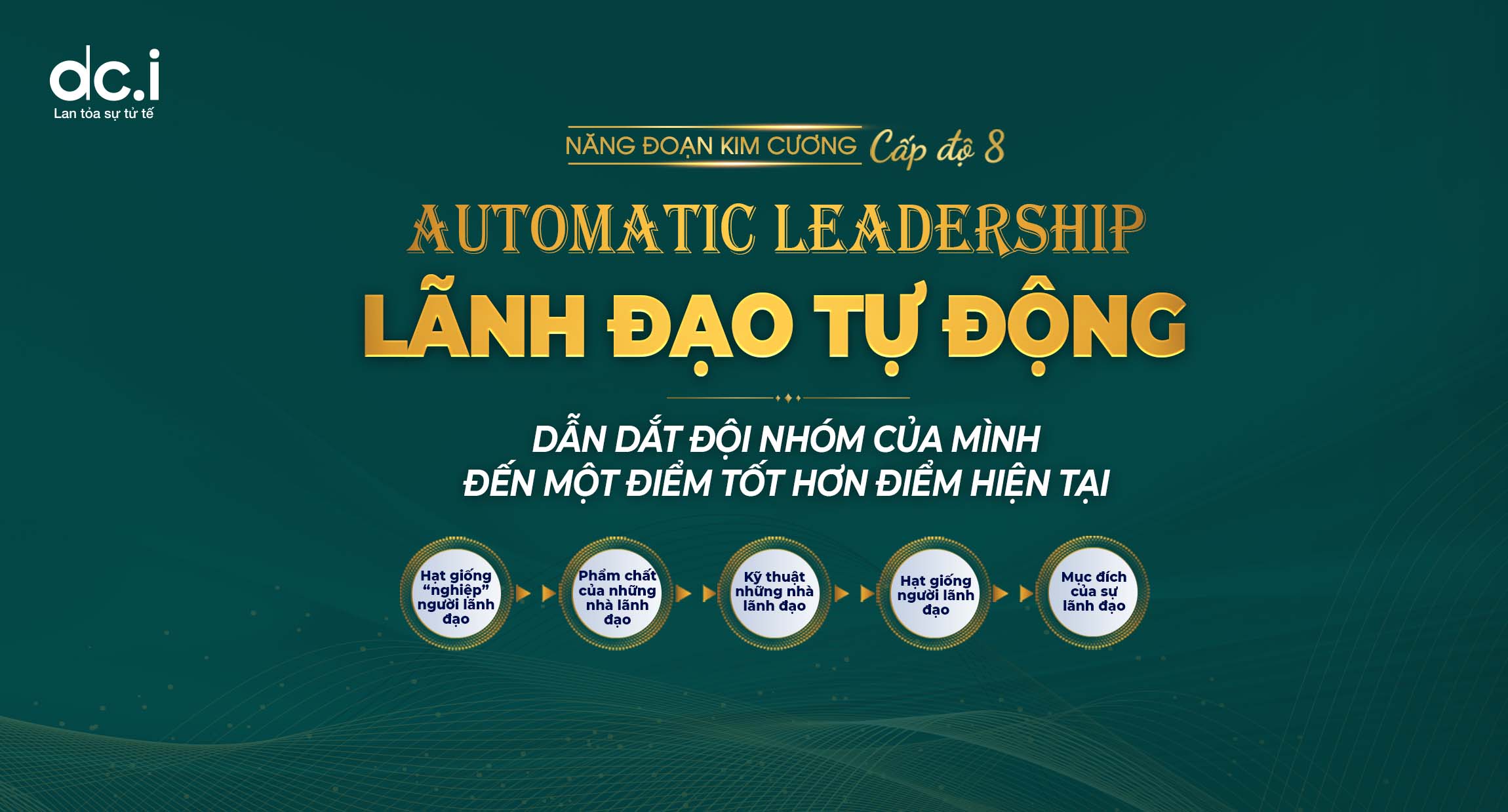 DCI LEVEL 8: LÃNH ĐẠO TỰ ĐỘNG